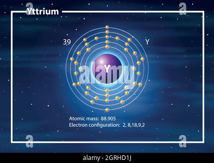 atomo di configurazione elettronica ittrio Illustrazione Vettoriale