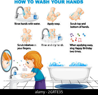 Infografica informativa su come lavare le mani Illustrazione Vettoriale