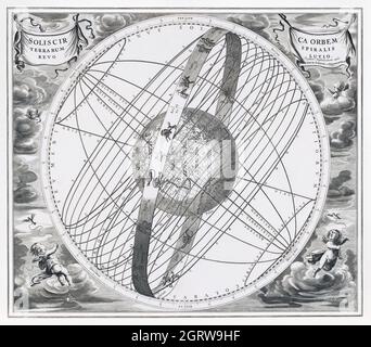 Hemelkaart van de baan van de zon rond de aarde, volgens Tolemaeus (ca. 1660 o 1708) di Pieter Schenk (i). Foto Stock