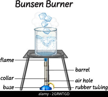 Diagramma del bruciatore Science Bunsen Illustrazione Vettoriale