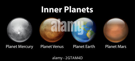 Pianeti interni Illustrazione Vettoriale