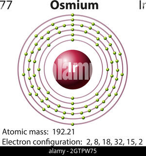 Simbolo e diagramma elettronico per osmio Illustrazione Vettoriale