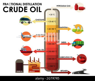 Diagramma che mostra il petrolio greggio della distillazione frazionata Illustrazione Vettoriale