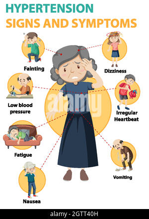 Infografica informativa sui segni e sintomi dell'ipertensione Illustrazione Vettoriale