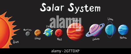 Il sistema solare Illustrazione Vettoriale