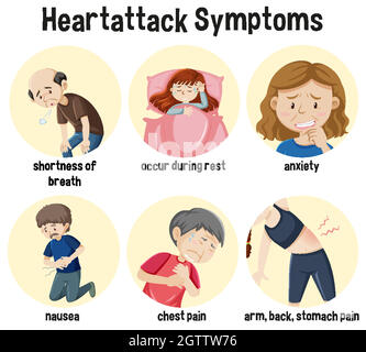 Infografica sui sintomi degli attacchi di cuore Illustrazione Vettoriale