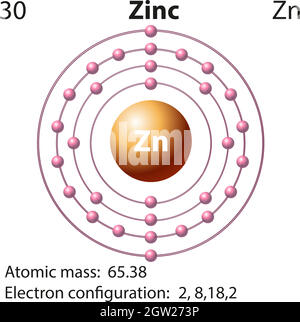 Simbolo e diagramma elettronico per zinco Illustrazione Vettoriale