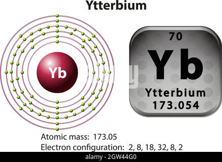 Simbolo e diagramma elettronico per Ytterbio Illustrazione Vettoriale