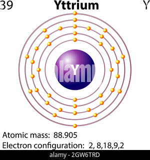 Simbolo e diagramma elettronico per Ittrio Illustrazione Vettoriale