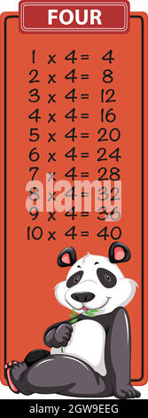 Quattro volte tavolo con panda Illustrazione Vettoriale