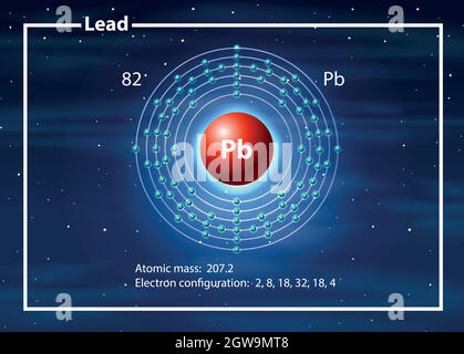 Diagramma Chemist Atom of Lead (atomo chimico del piombo) Illustrazione Vettoriale