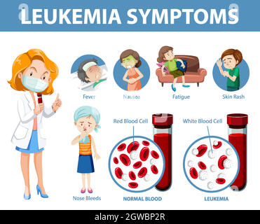 Infografica stile cartoon sintomi leucemia Illustrazione Vettoriale