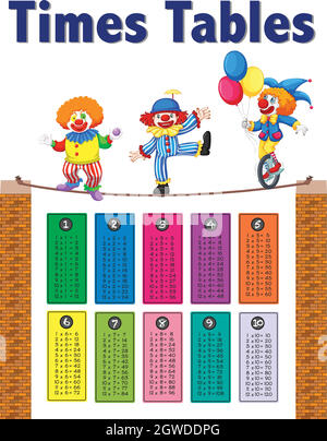 Tema Clown tabelle di Math Times Illustrazione Vettoriale