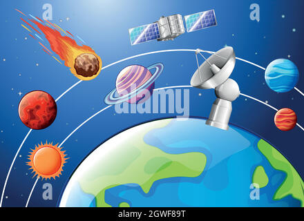 Poster di astronomia con pianeti e satelliti Illustrazione Vettoriale