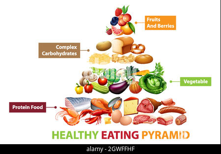 Carta piramidale alimentare sana Illustrazione Vettoriale