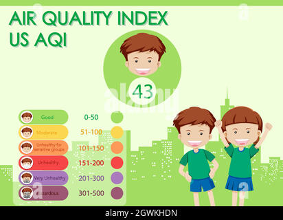 Diagramma che mostra l'indice di qualità dell'aria con scale di colore Illustrazione Vettoriale