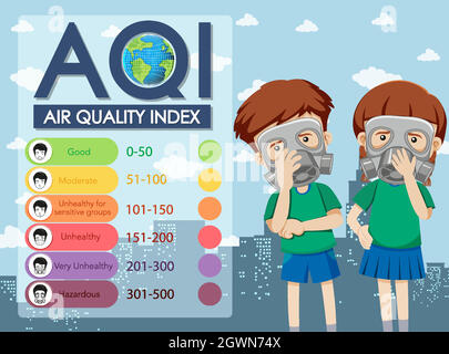 Diagramma che mostra l'indice di qualità dell'aria con scale di colore Illustrazione Vettoriale
