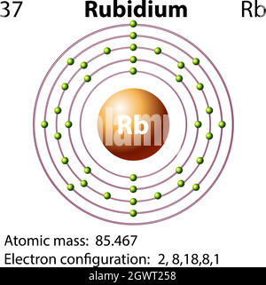 Simbolo e diagramma elettronico per Rubidio Illustrazione Vettoriale