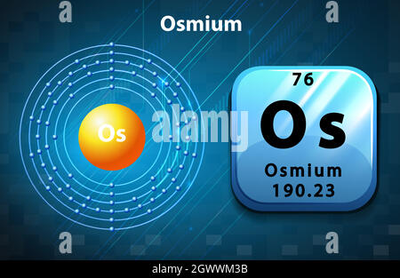 Simbolo perodico ed elettrone di osmio Illustrazione Vettoriale