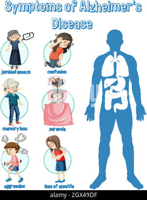 Sintomi della malattia di Alzheimer Infografica Illustrazione Vettoriale