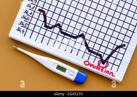 Temperatura di ovulazione e misurazione
