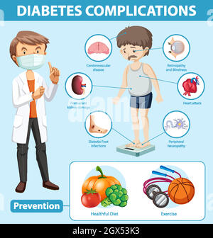 Infografica medica delle complicazioni e delle prevenzioni del diabete Illustrazione Vettoriale