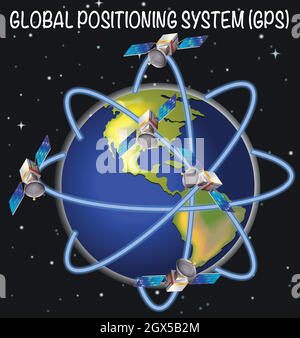 Schema del sistema di posizionamento globale Illustrazione Vettoriale