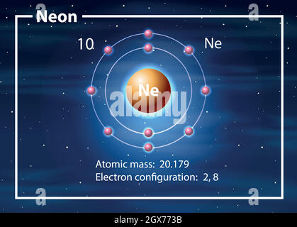 Concetto di diagramma di atomo di neon Illustrazione Vettoriale