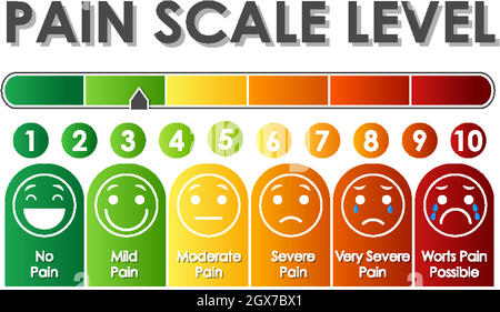 Diagramma che mostra il livello della scala del dolore con colori diversi Illustrazione Vettoriale