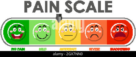 Diagramma che mostra il livello della scala del dolore con colori diversi Illustrazione Vettoriale
