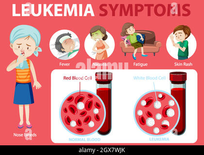 Infografica stile cartoon sintomi leucemia Illustrazione Vettoriale