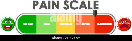 Diagramma che mostra il livello della scala del dolore con colori diversi Illustrazione Vettoriale
