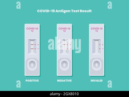 Risultati della lettura del test dell'antigene COVID-19. Illustrazione vettoriale Illustrazione Vettoriale