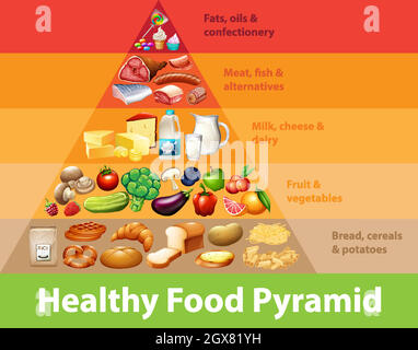 Carta piramidale alimentare sana Illustrazione Vettoriale