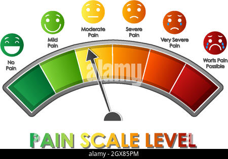 Diagramma che mostra il livello della scala del dolore con colori diversi Illustrazione Vettoriale