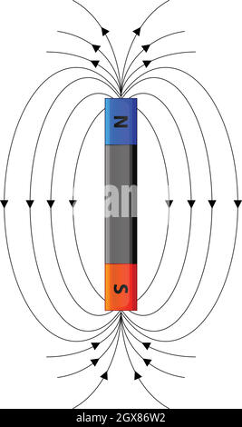 Campo magnetico Illustrazione Vettoriale