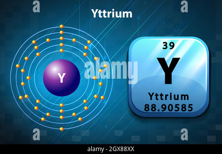Simbolo periodico e diagramma di Ittrio Illustrazione Vettoriale