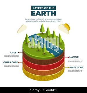 Strati isometrici dell'illustrazione del vettore terrestre. Illustrazione Vettoriale