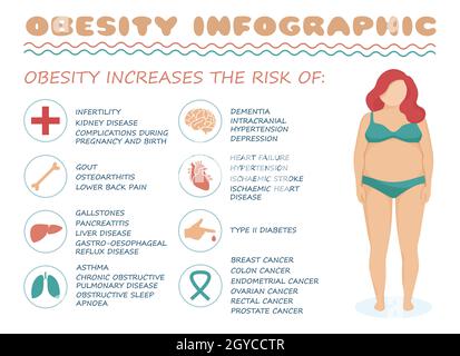 sindrome da obesità,illustrazione infografica medica vettoriale,sovrappeso corporeo Illustrazione Vettoriale