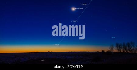 Si tratta di una scena all'alba con tre mondi rocciosi o "terrestri" del sistema solare interno in un'unica immagine, quattro se si conta anche la Terra! In questo Foto Stock