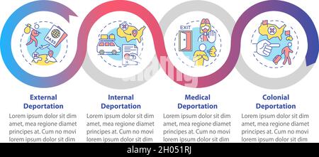 Tipi di deportazione modello infografico vettoriale Illustrazione Vettoriale