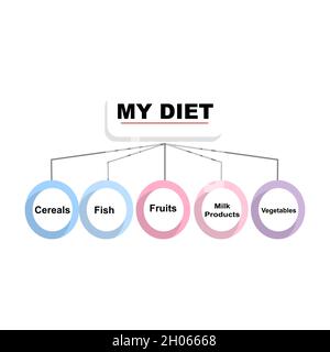 Concetto di diagramma con il testo della mia dieta e le parole chiavi. EPS 10 isolato su sfondo bianco Illustrazione Vettoriale