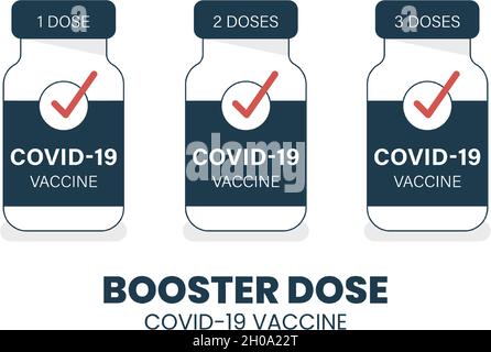 Illustrator vettore del flacone di vaccino con Booster dose COVID-19 testo. Terzo richiamo del vaccino dopo la dose di primer. Iniezione di richiamo. Illustrazione Vettoriale