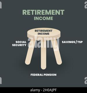 Il concetto di pensionamento è un diagramma da analizzare nello sgabello a tre zampe che ha una pensione, risparmi e sicurezza sociale per la pianificazione e l'uomo anziani Illustrazione Vettoriale