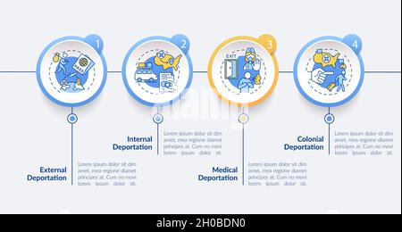 Diversi tipi di deportazione modello infografico vettoriale Illustrazione Vettoriale