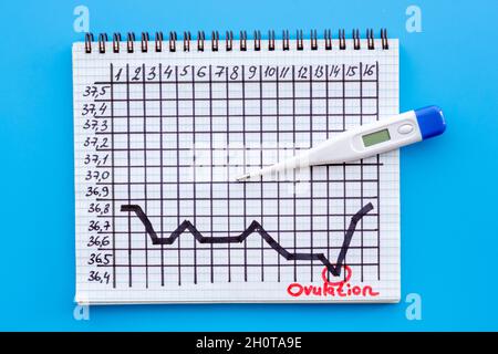 Tabella della temperatura di ovulazione basale con termometro, vista  dall'alto Foto stock - Alamy
