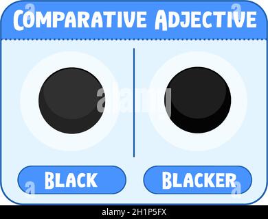 Aggettivi comparativi e superlativi per l'illustrazione nera della parola Illustrazione Vettoriale