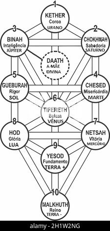 Kabbalah mistica numerologia illustrazione geometrica Foto Stock