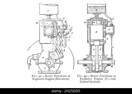 Design of Roots' Petroleum or Explosive Engine [Elevation (Left) and Vertical Central Section (Right)] dal libro ' Motor Cars; OR, Power Carries for Common Roads ' di Alexander James Wallis-Tayler, pubblicato a Londra, da Crosby Lockwood & son 1897. La Roots Blower Company era una società di ingegneria americana con sede a Connersville, Indiana. Fu fondata nel 1859 dagli inventori Philander Higley Roots e Francis Marion Roots. È notevole per la soffiante Roots, un tipo di pompa. Oggi, le soffianti Roots sono usate principalmente come pompe d'aria nei sovralimentatori per motori a combustione interna; lo erano Foto Stock