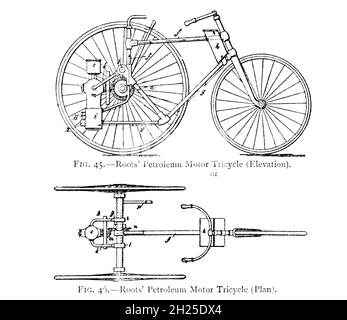 Design of Roots' Petroleum Motor Tricycle tratto dal libro ' Motor Cars; OR, Power Carries for Common Roads ' di Alexander James Wallis-Tayler, pubblicato a Londra, da Crosby Lockwood & Son 1897. La Roots Blower Company era una società di ingegneria americana con sede a Connersville, Indiana. Fu fondata nel 1859 dagli inventori Philander Higley Roots e Francis Marion Roots. È notevole per la soffiante Roots, un tipo di pompa.[1] oggi, le soffianti Roots sono usate principalmente come pompe d'aria nei sovralimentatori per motori a combustione interna; Foto Stock